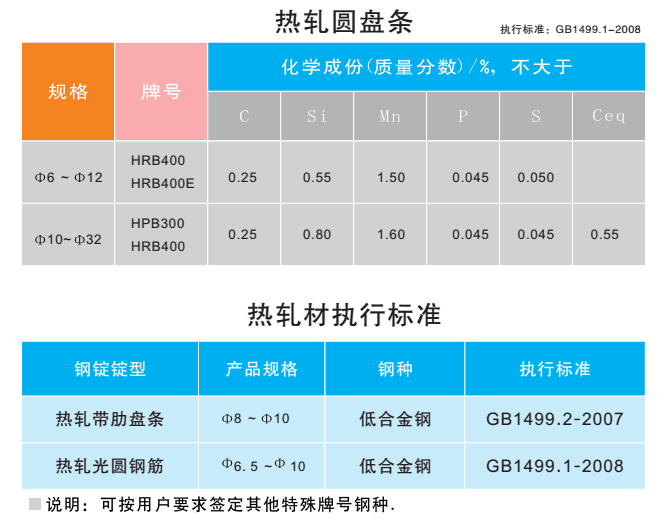 產(chǎn)品展示