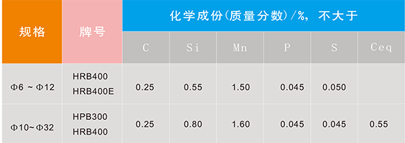 產(chǎn)品展示